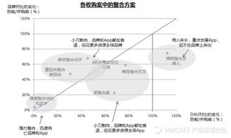 兼并收購后 如何智慧融合產品與品牌，釋放“1+1>2”的協同價值